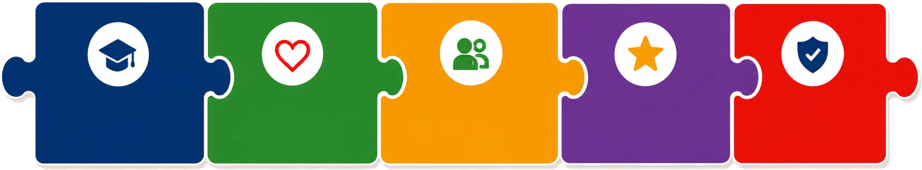 Five connected puzzle pieces: Academic Excellence, Nurturing Teachers, Parent Communication, Cleanliness & Hygiene, Safe Environment